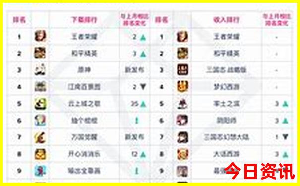 上海儿童10大去处